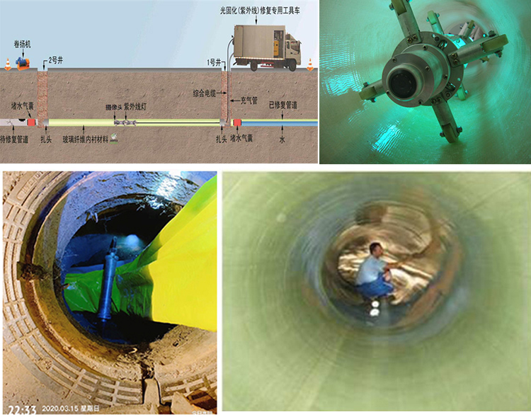 寿光UV-CIPP内衬修复