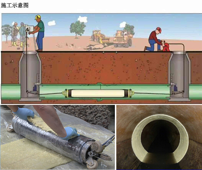 寿光管道局部点状修复